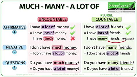 much money|Much, many, a lot of, lots of : quantifiers